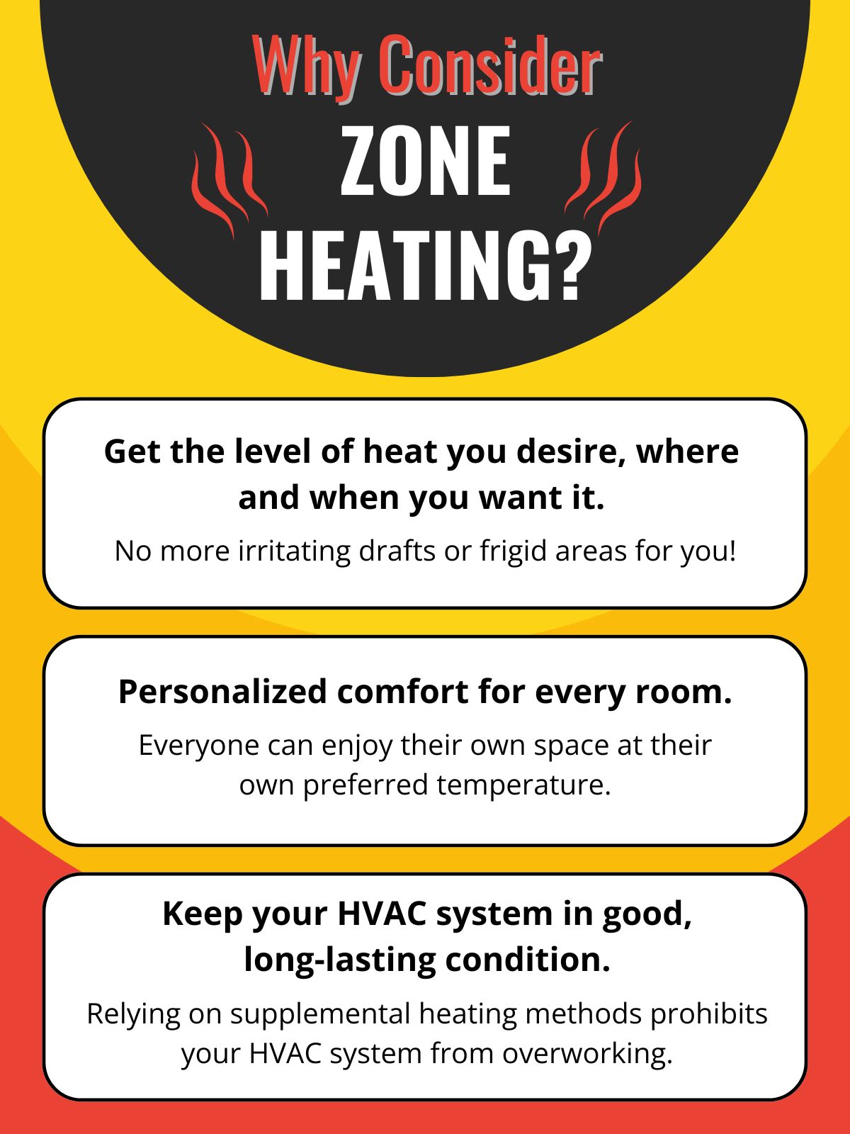 original infographic describing benefits of zone heating