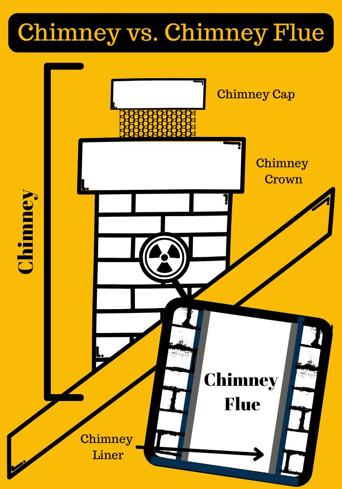 original infographic showing a diagram of a chimney with parts labeled